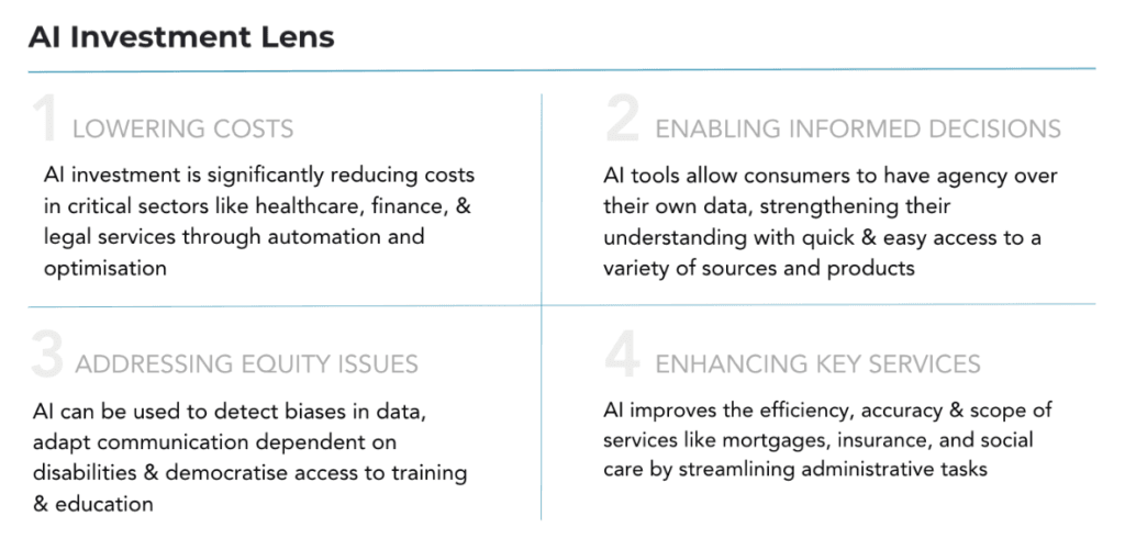 Our AI investing lens