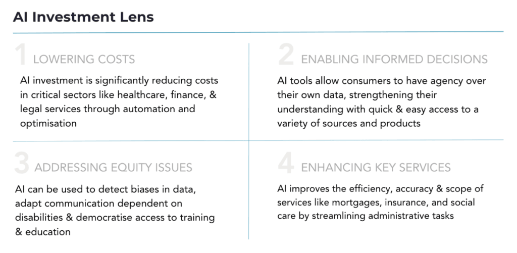Our AI investing lens
