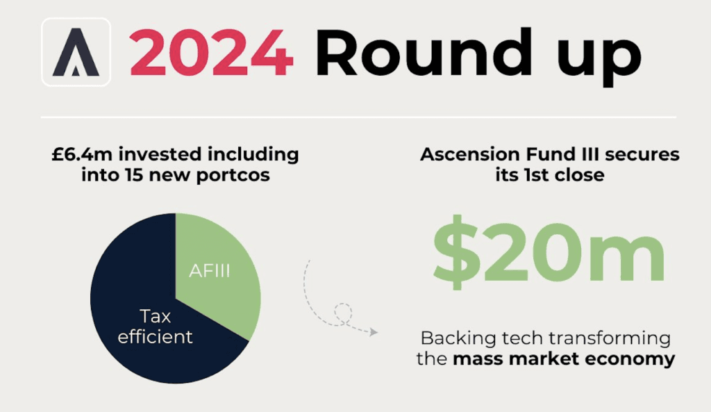 2024 Round Up